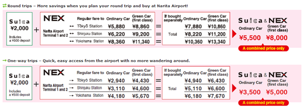 tarif suica nex